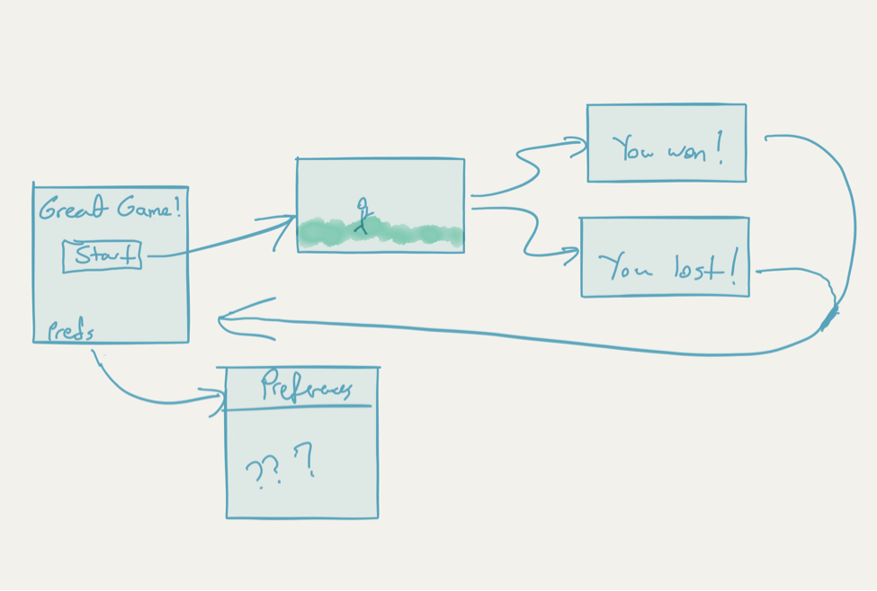 iOS Capstone: Design a Transreality Game