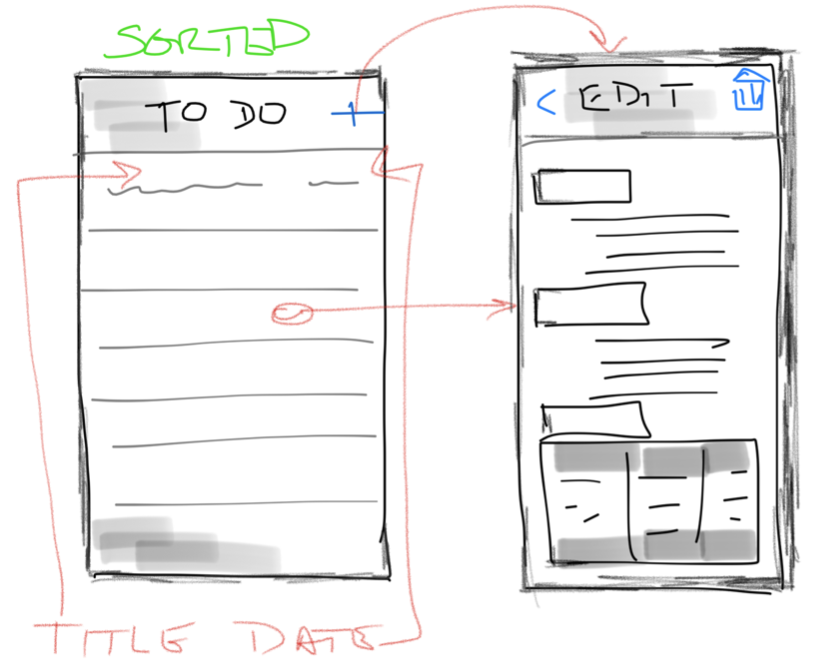 iOS User Interface Design Concept for a To Do List