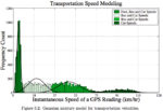 Gaussian mixture model for transportation velocities.