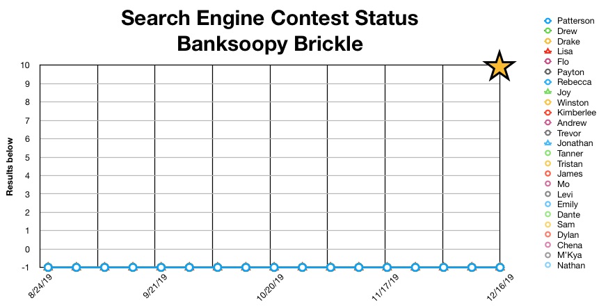 Banksoopy Brickle status graph