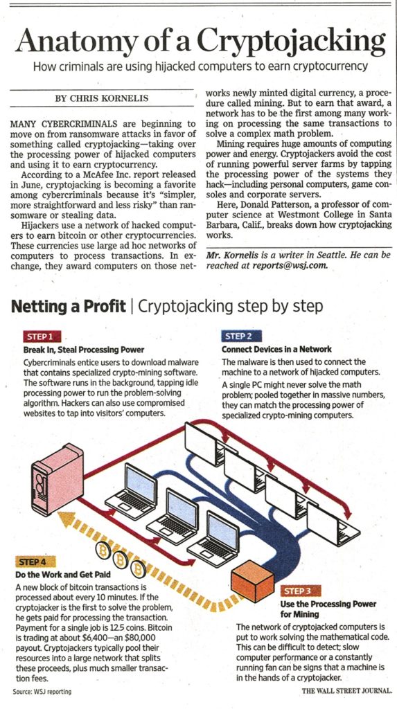 Anatomy of a Cryptojacking screenshot from the Wall Street Journal