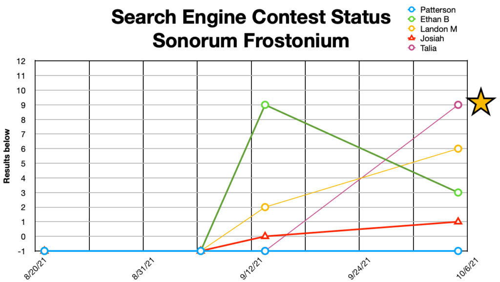 sonorum frostonium graog